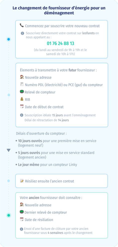 Comment activer votre compteur Linky lors d’un emménagement